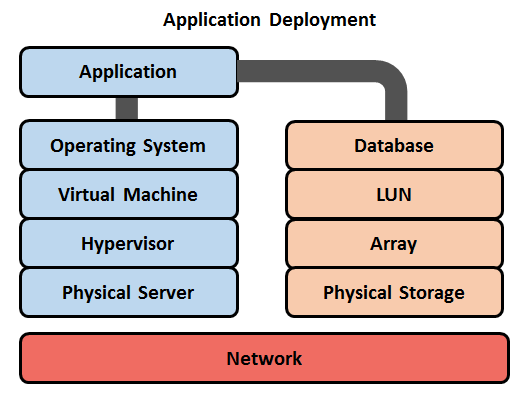 app stack.png
